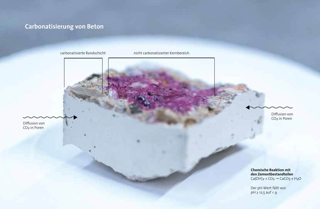 02 carbonatisierung von beton mit beschriftung csmart minerals felix buchele felixfoto